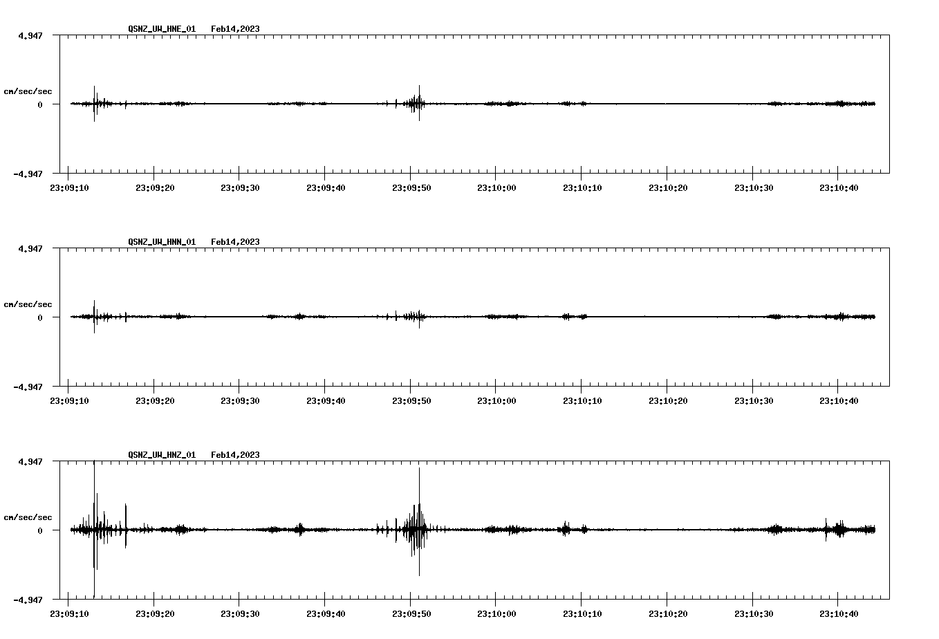 waveform image
