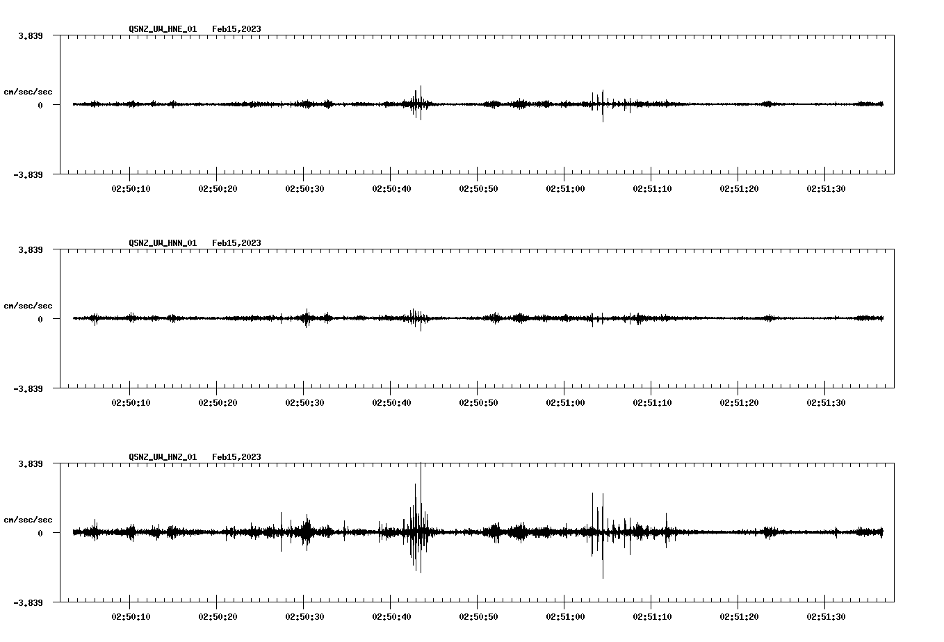 waveform image