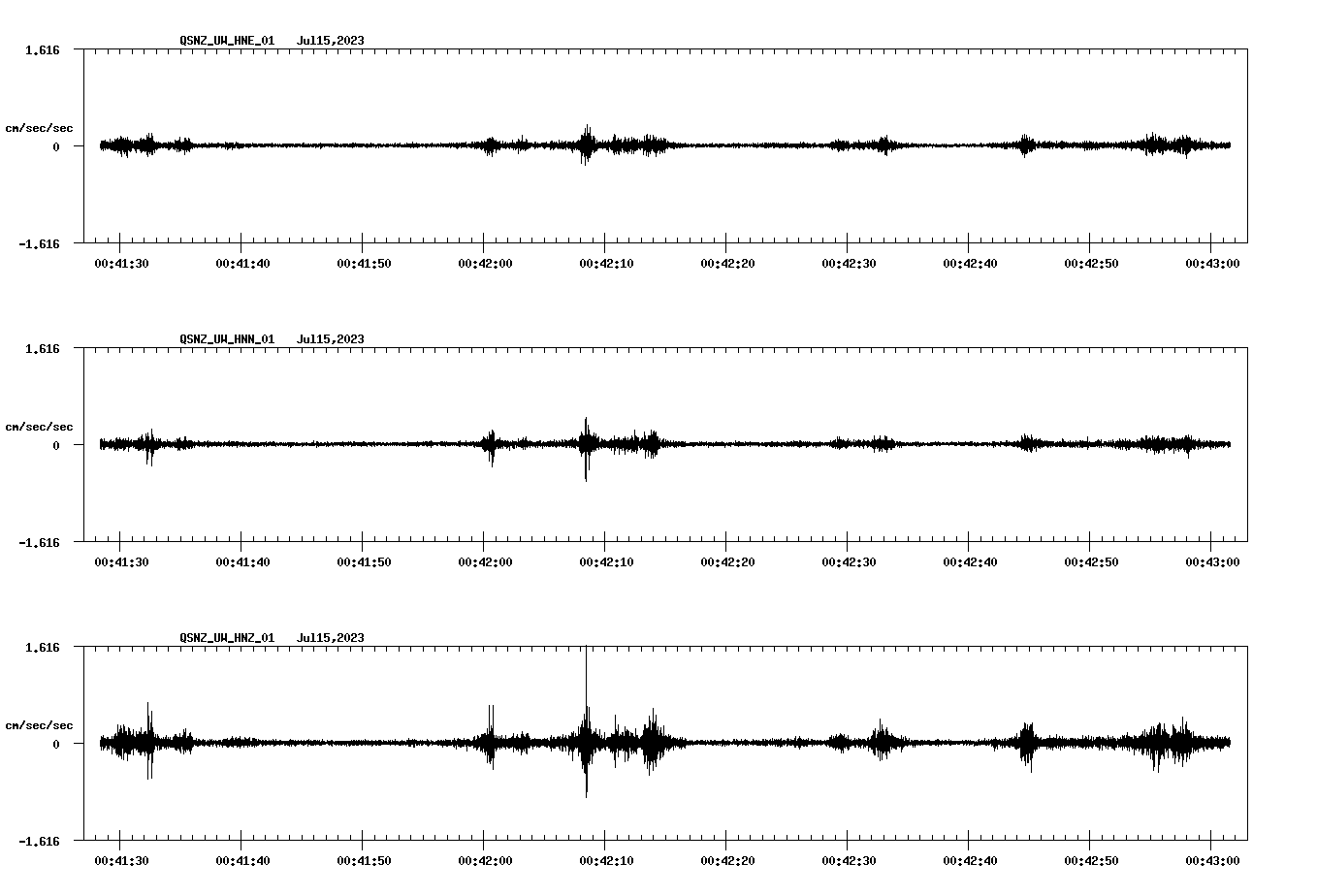 waveform image