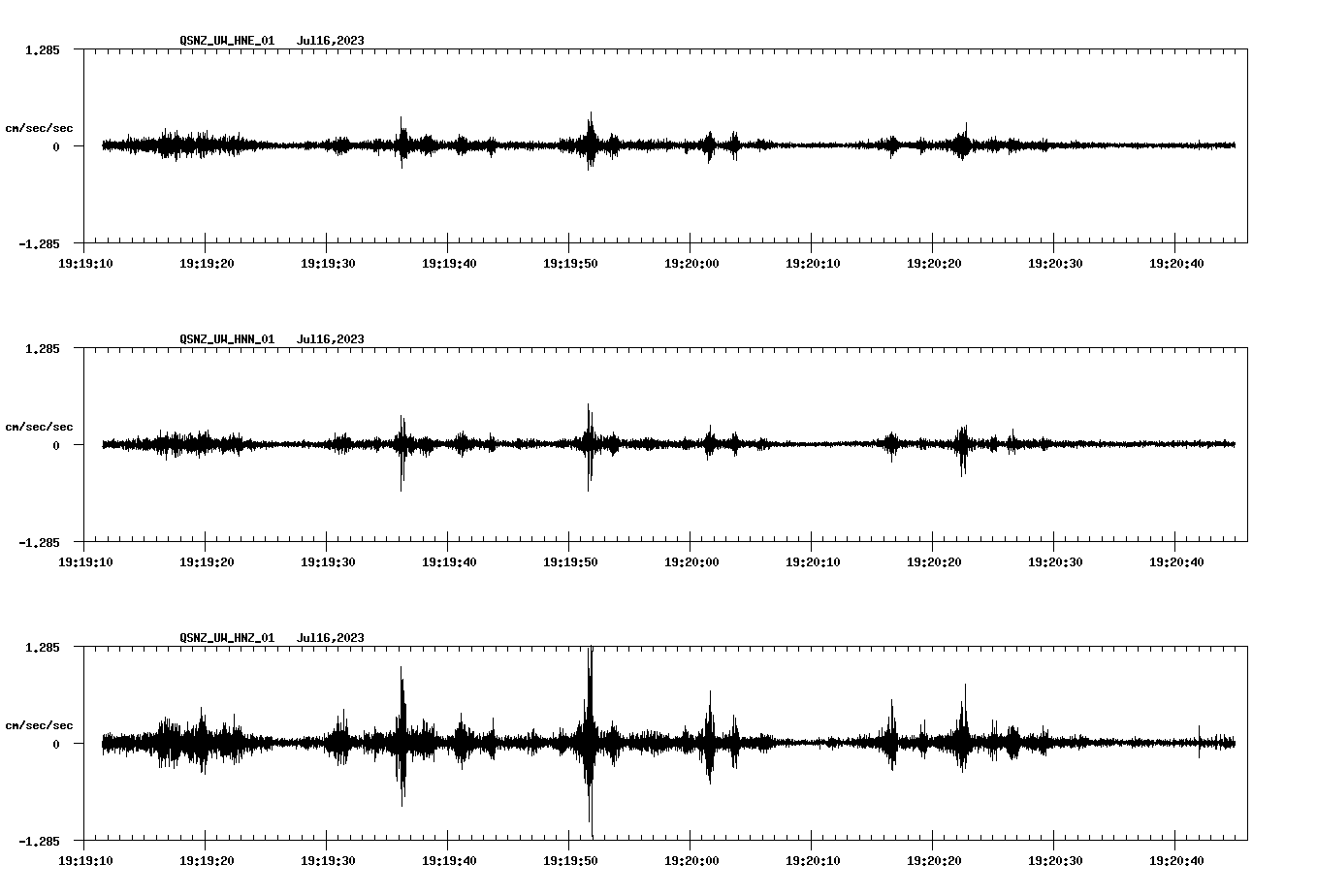waveform image