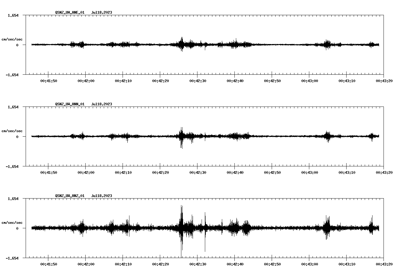 waveform image