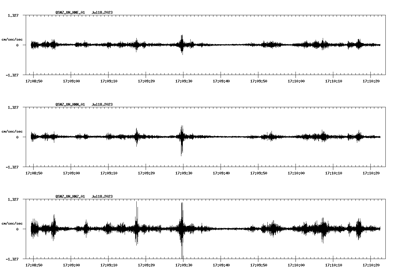 waveform image