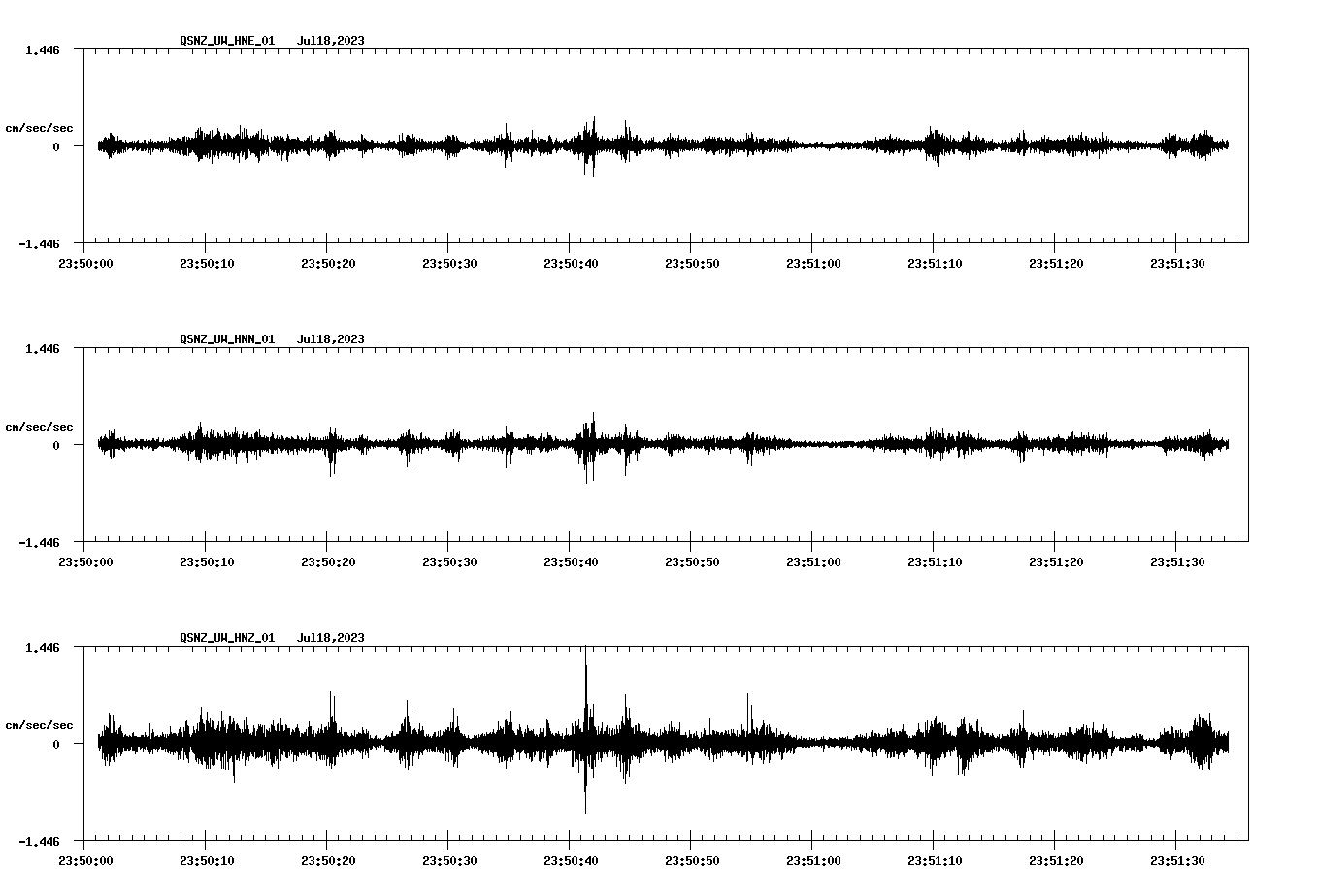 waveform image