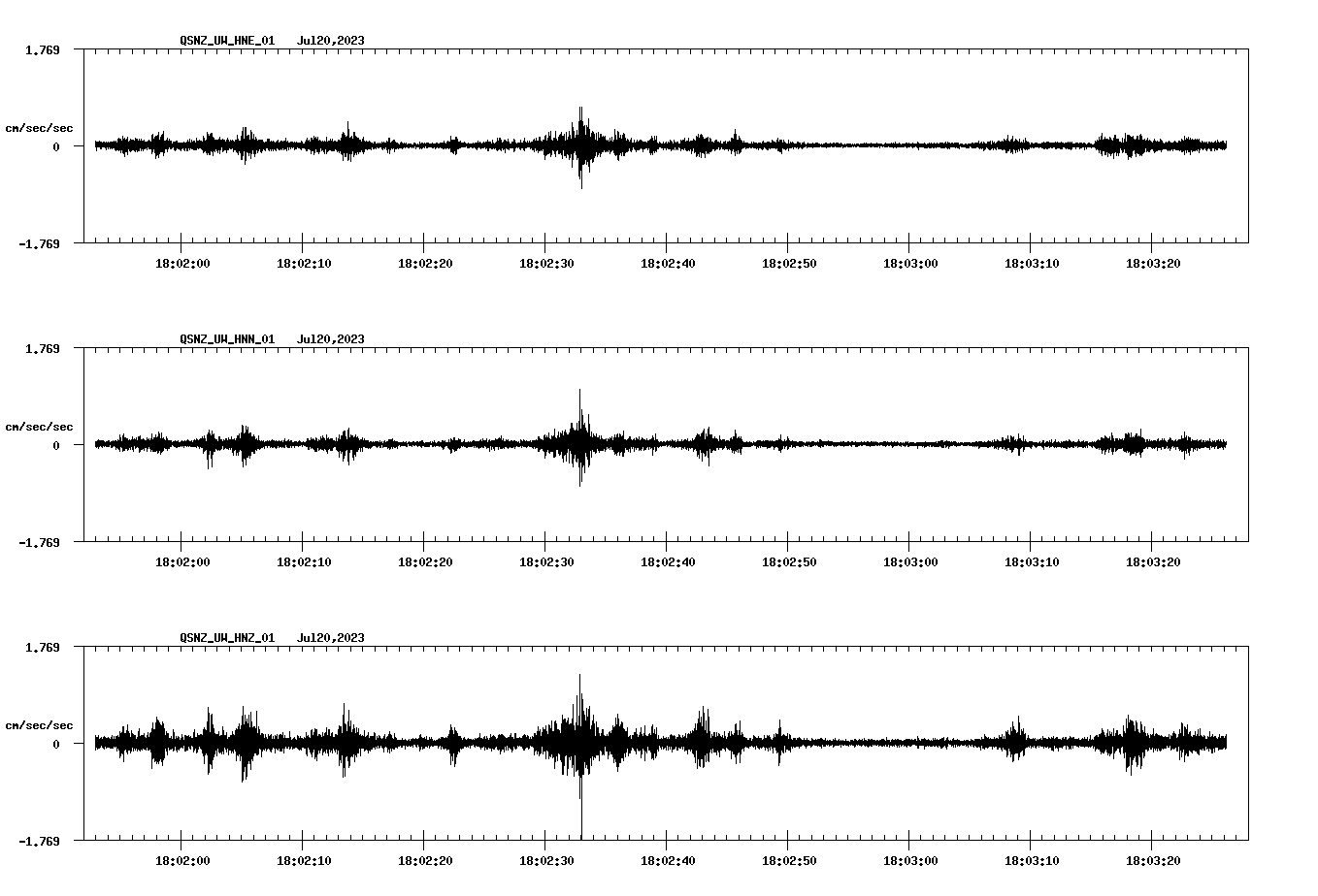 waveform image