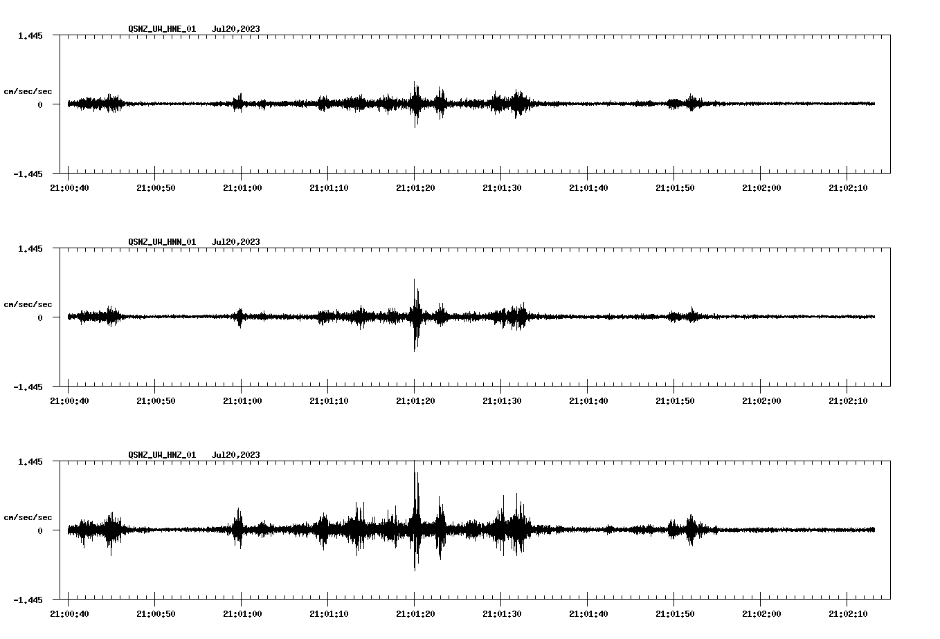 waveform image