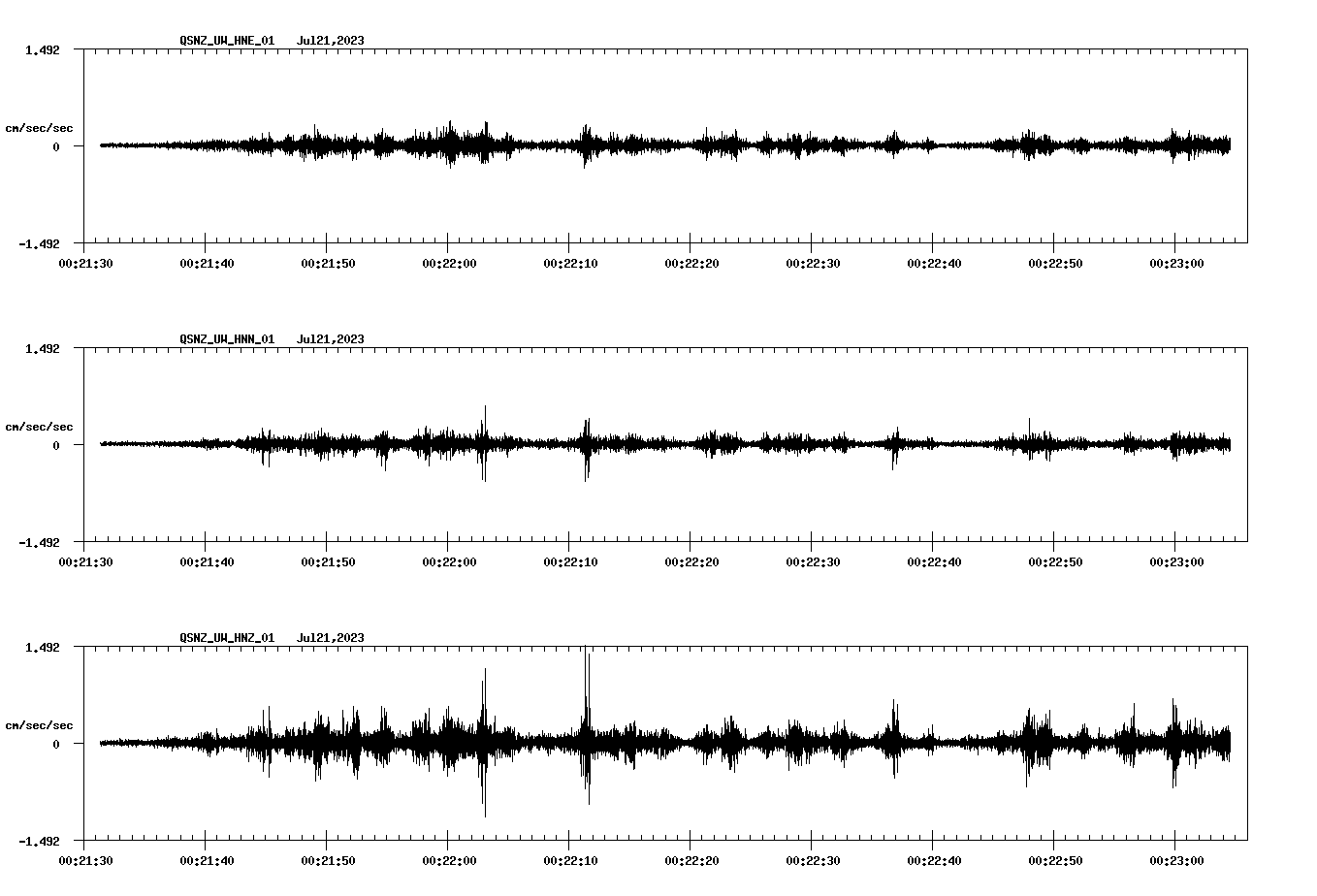 waveform image