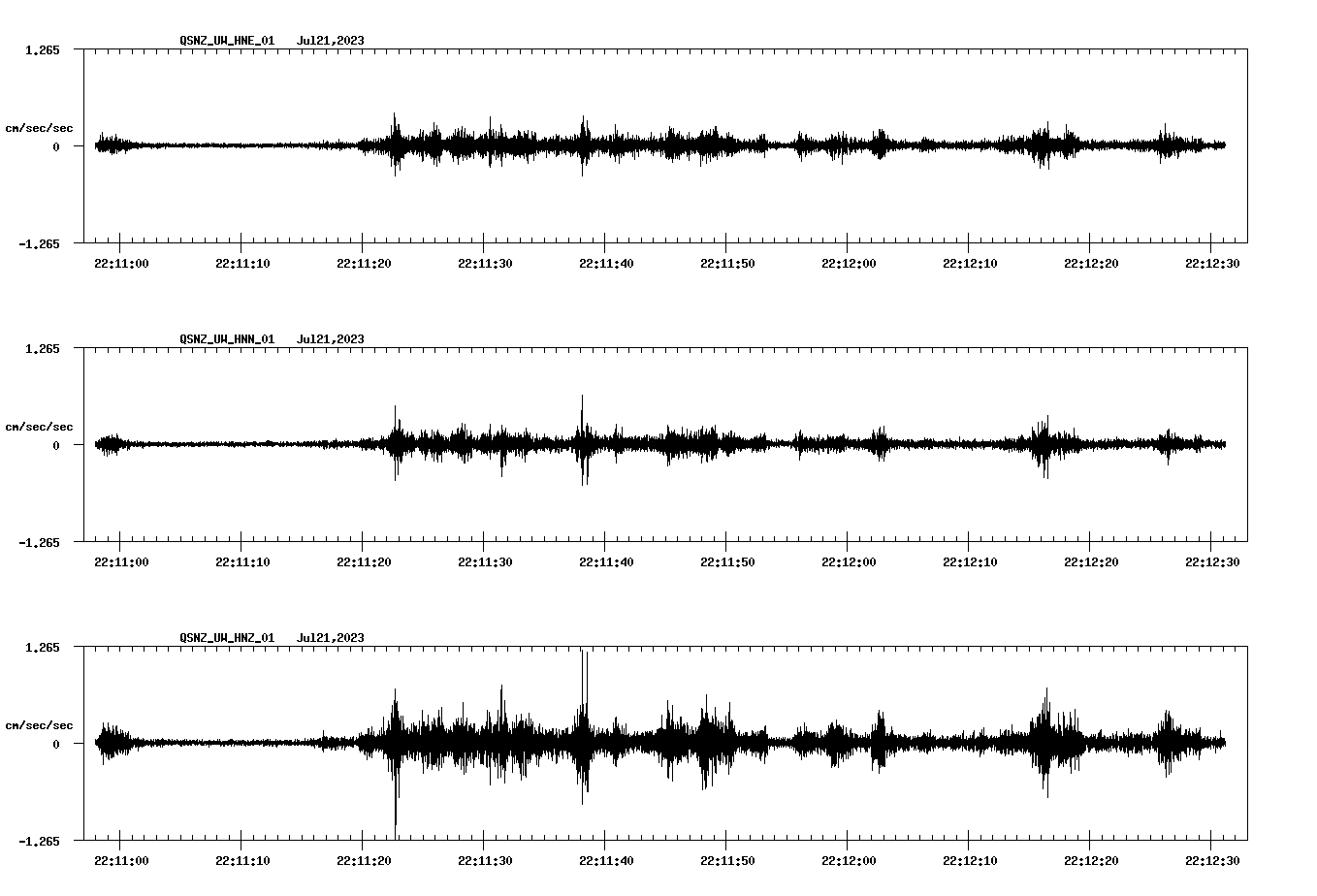 waveform image