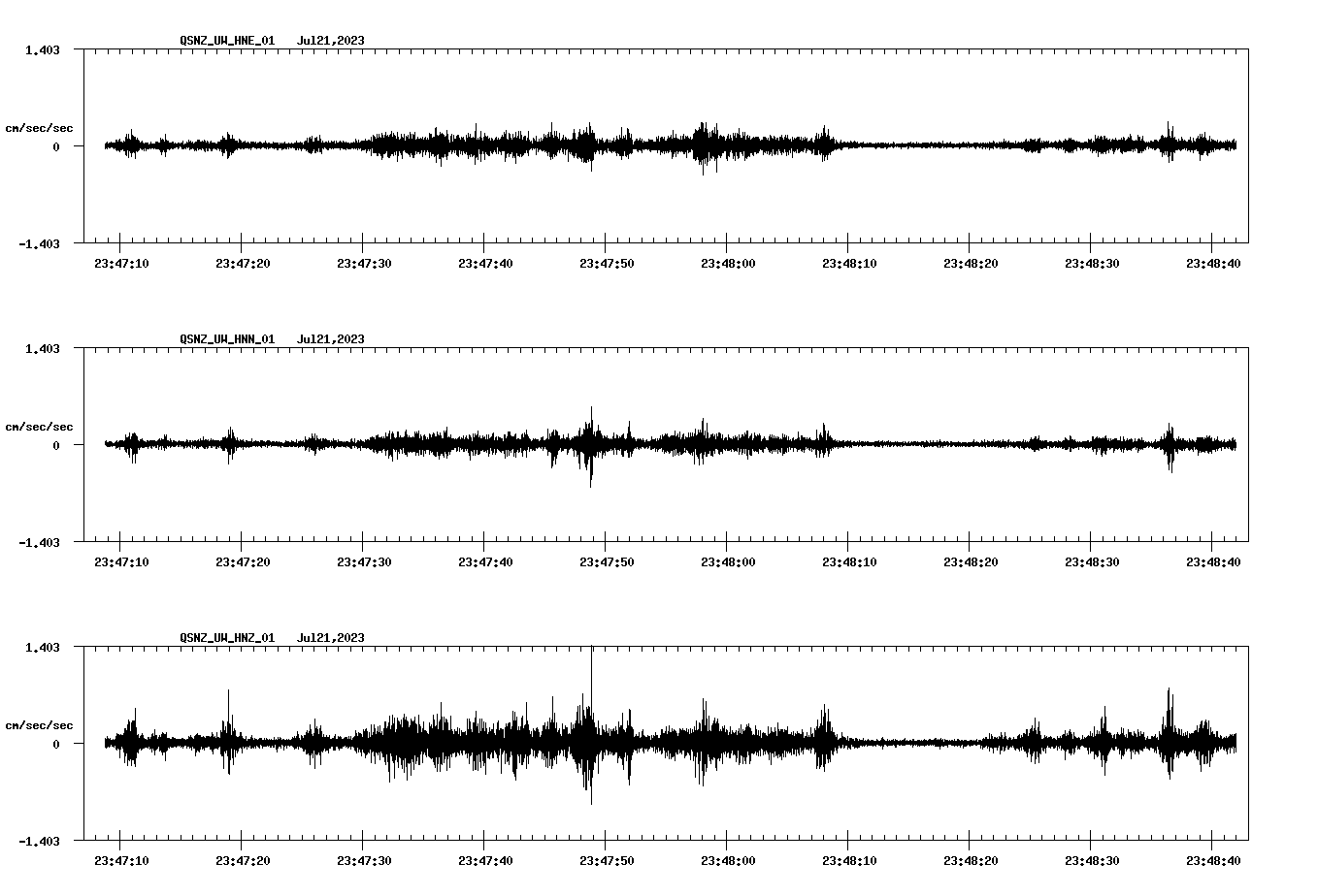 waveform image