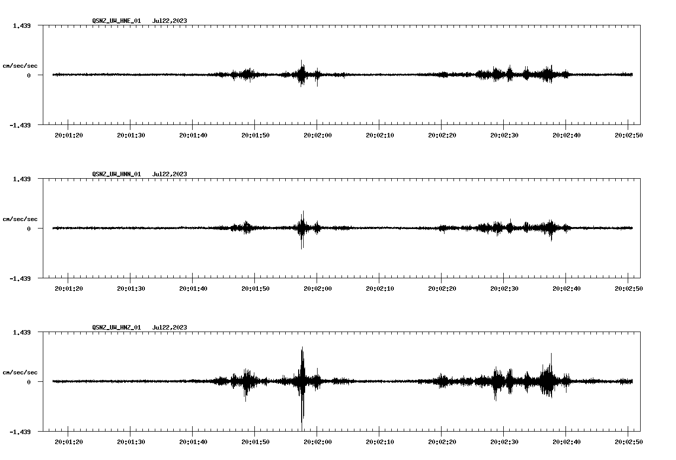 waveform image