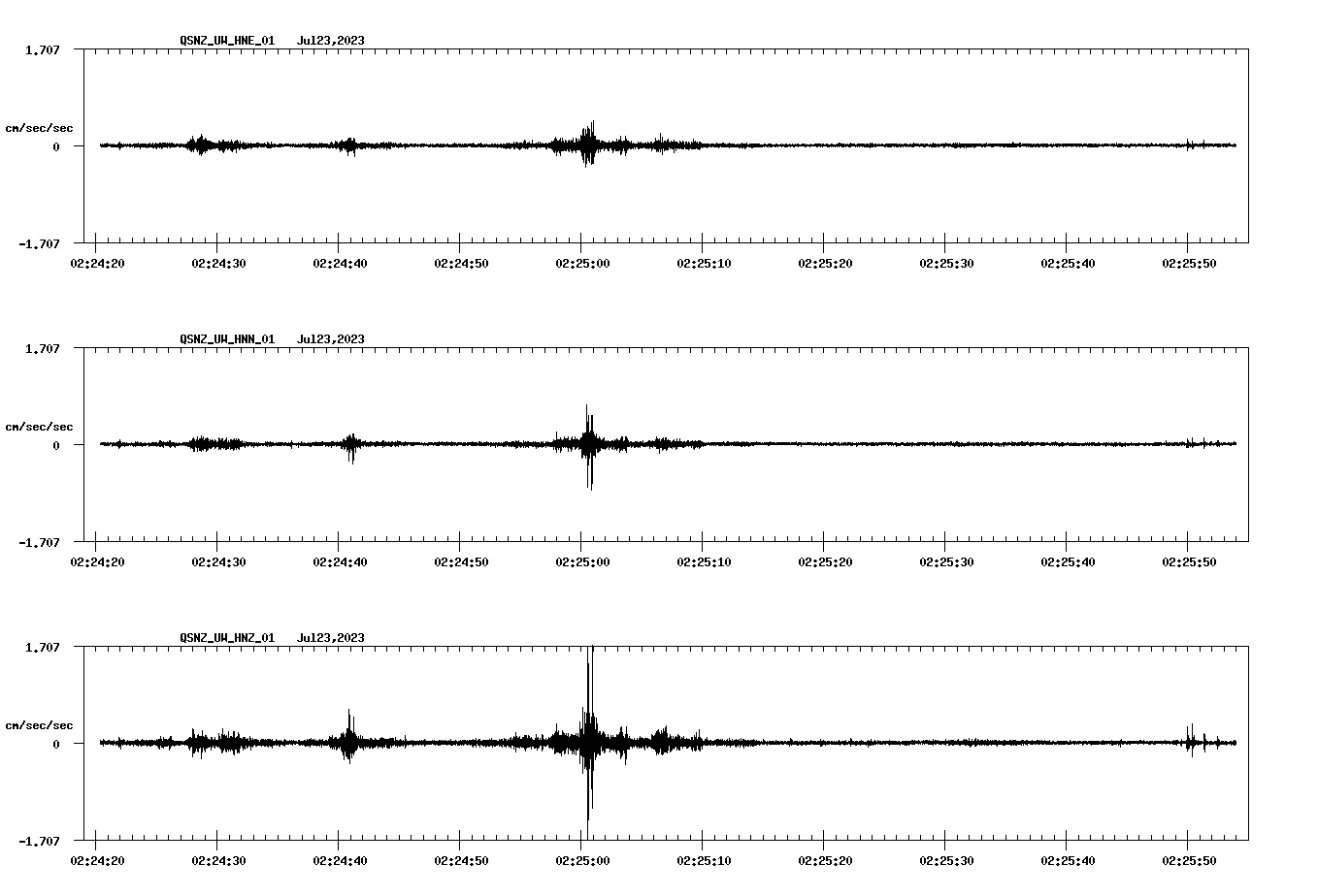 waveform image