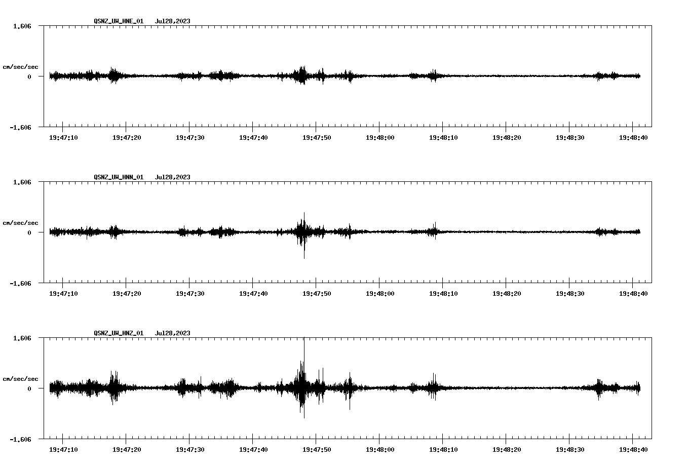 waveform image