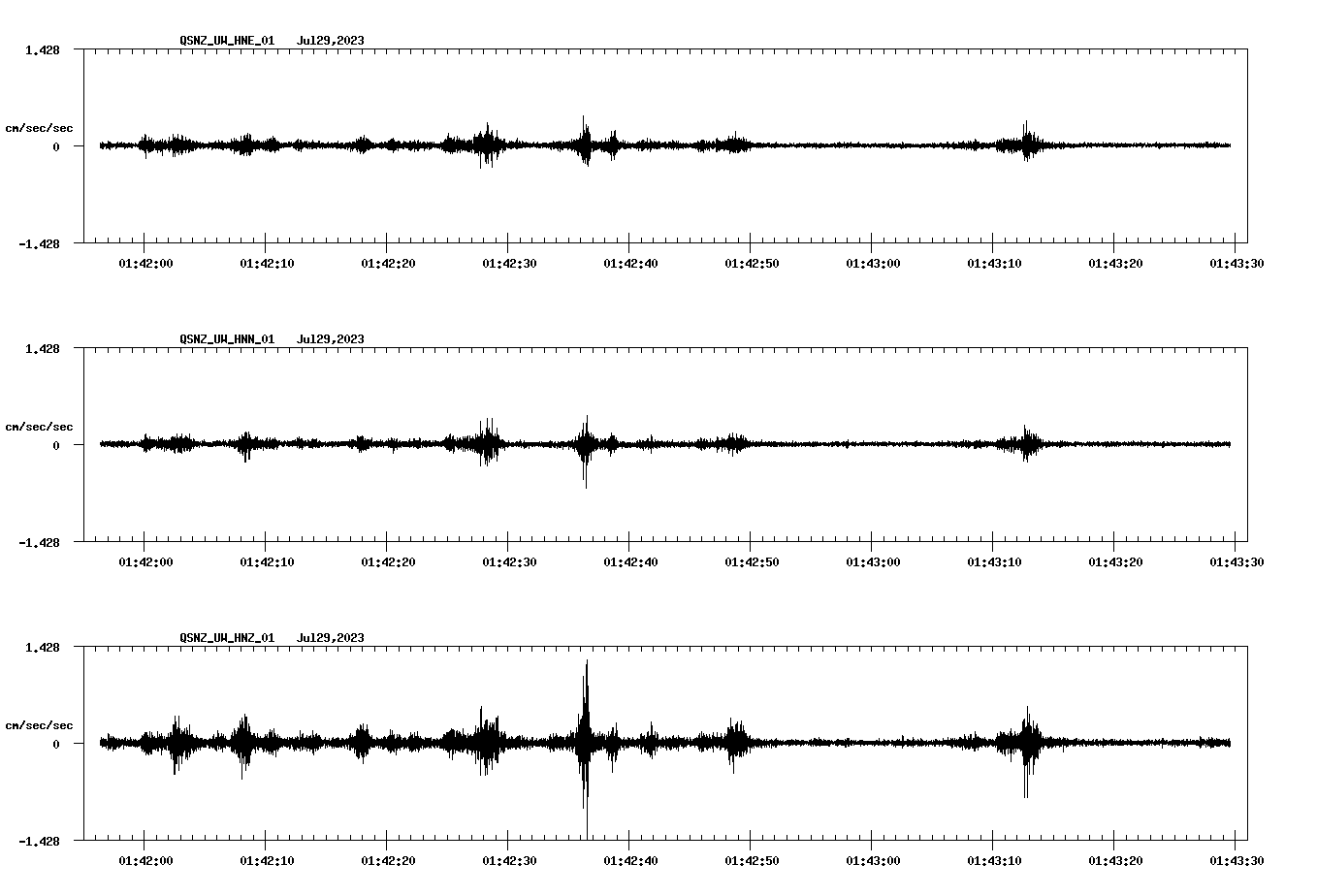 waveform image