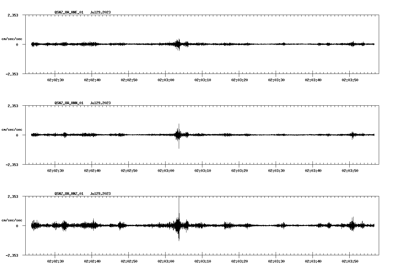 waveform image