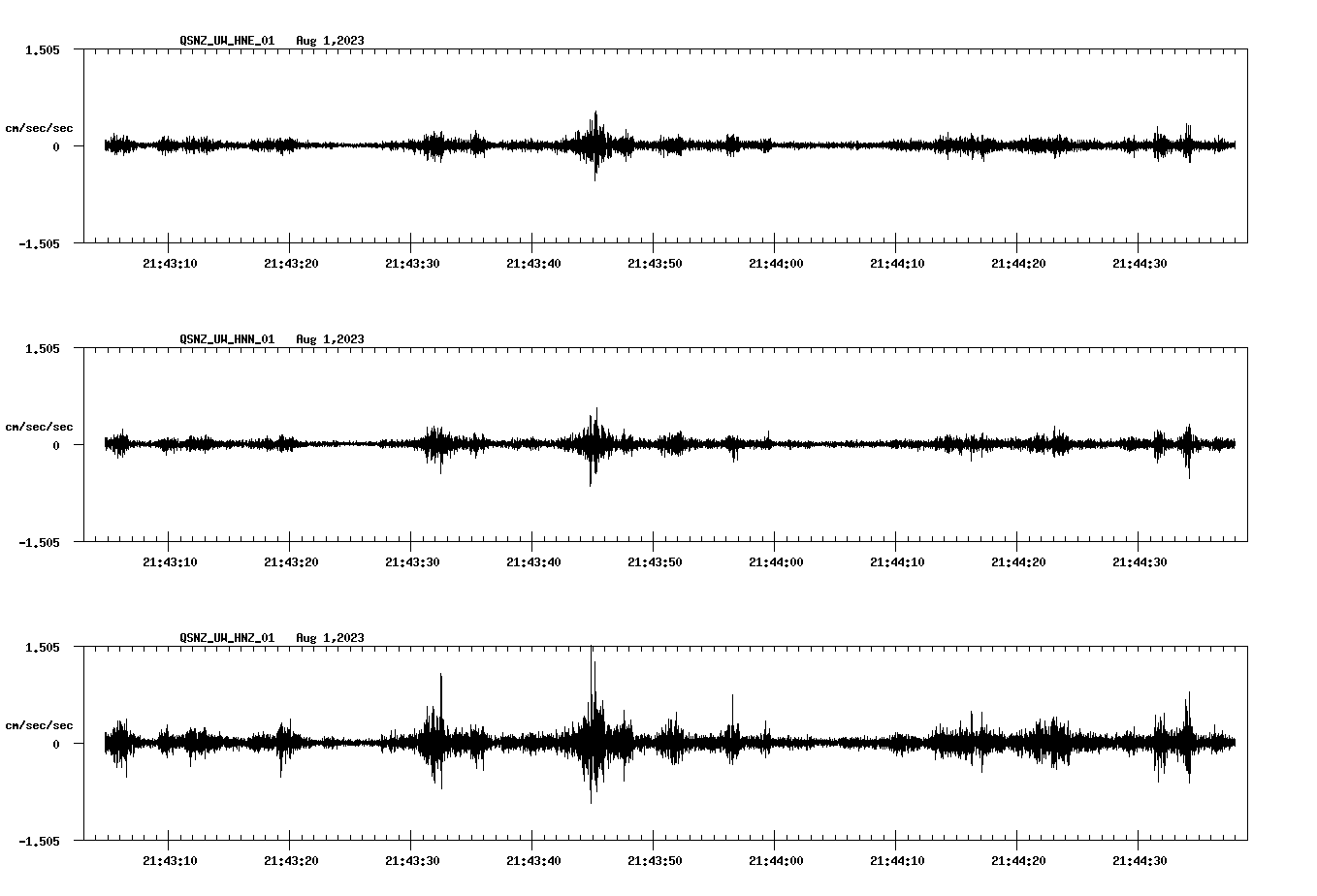 waveform image
