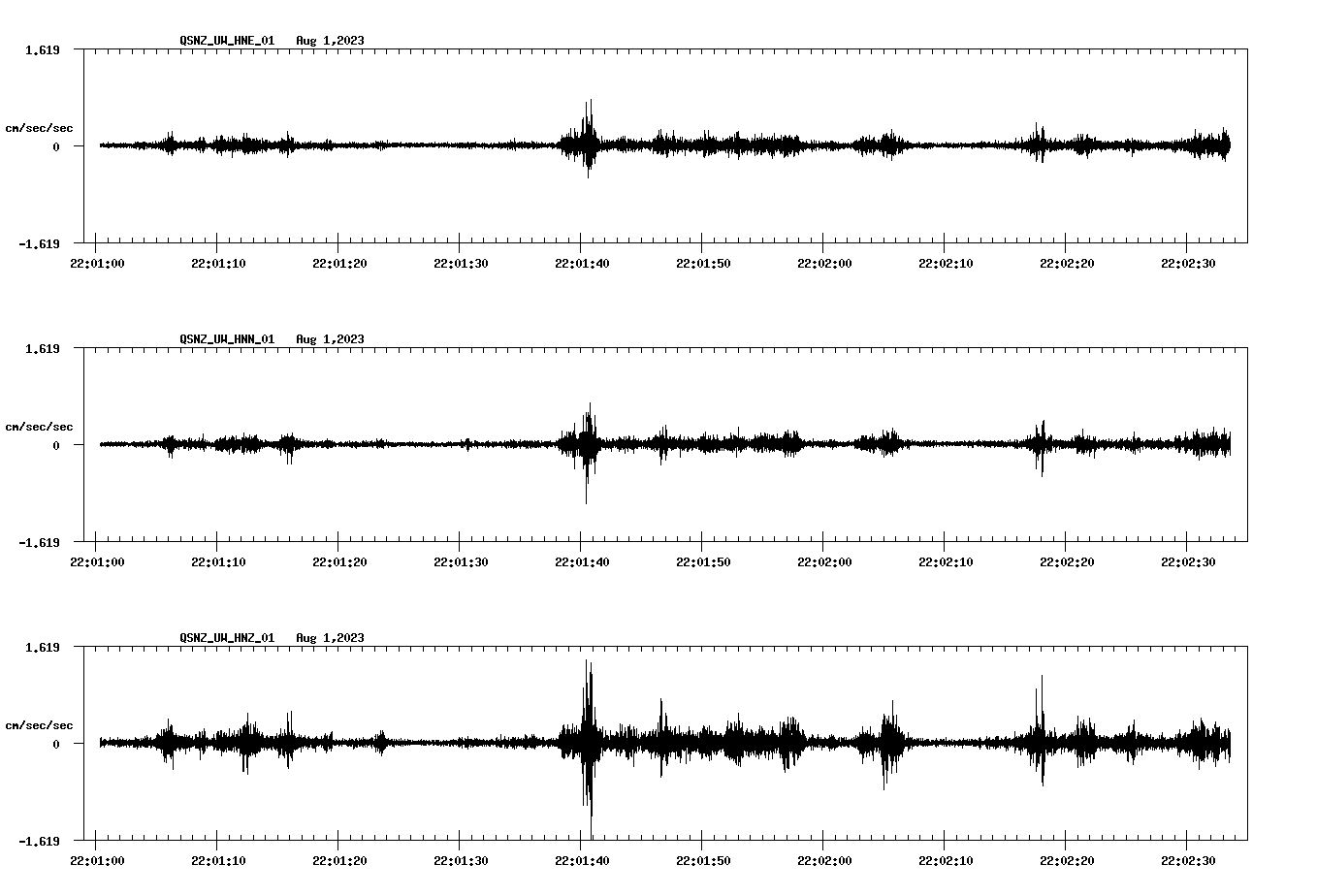 waveform image