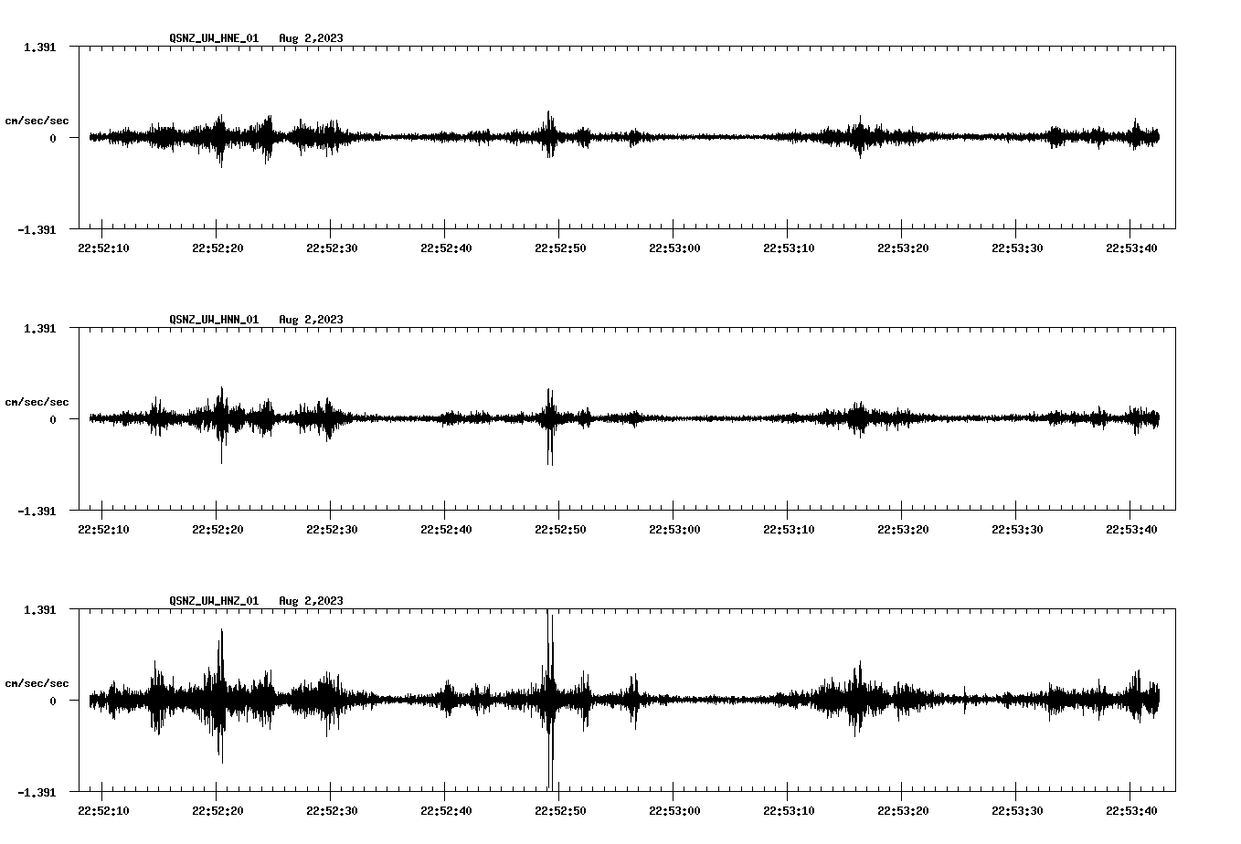 waveform image