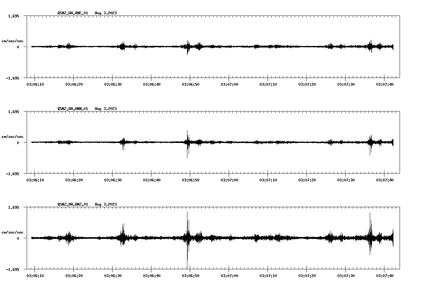 waveform image