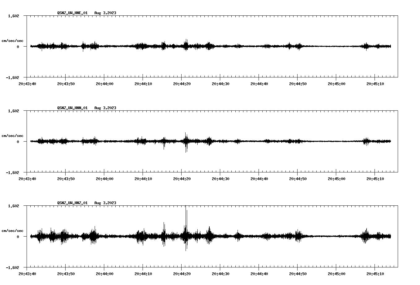 waveform image