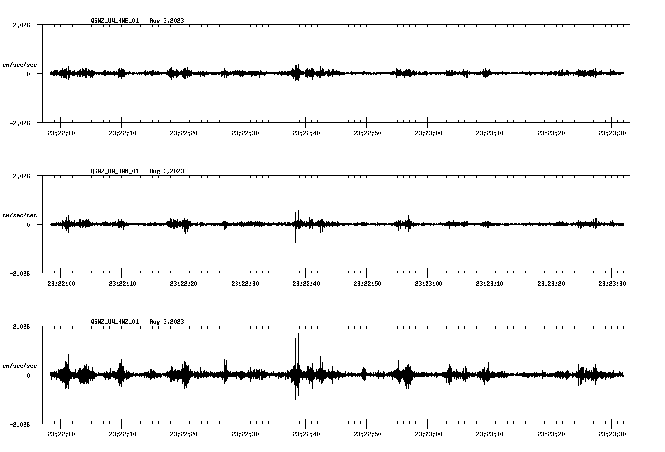 waveform image