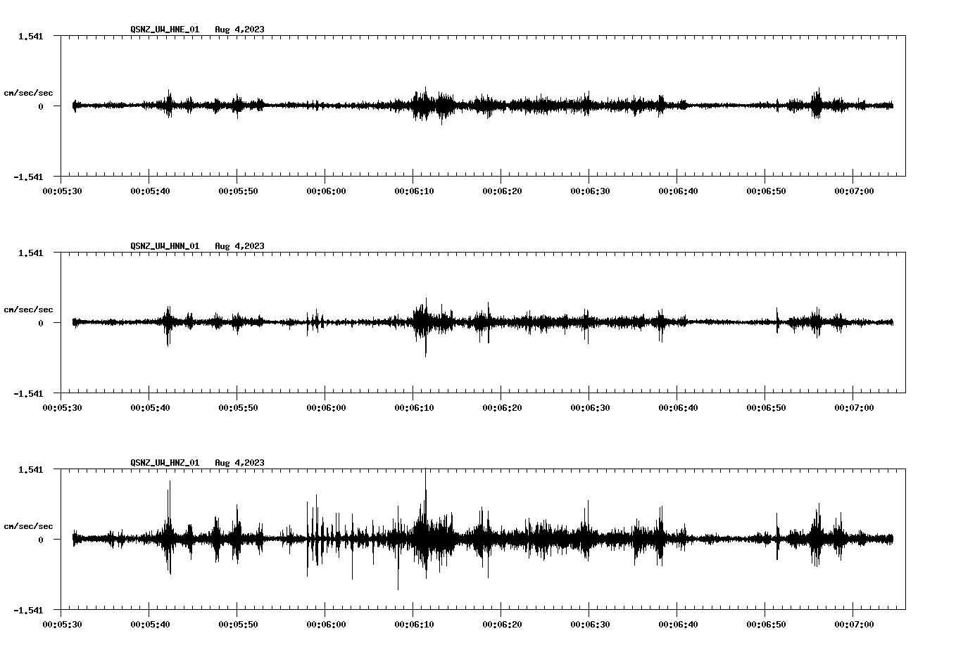 waveform image