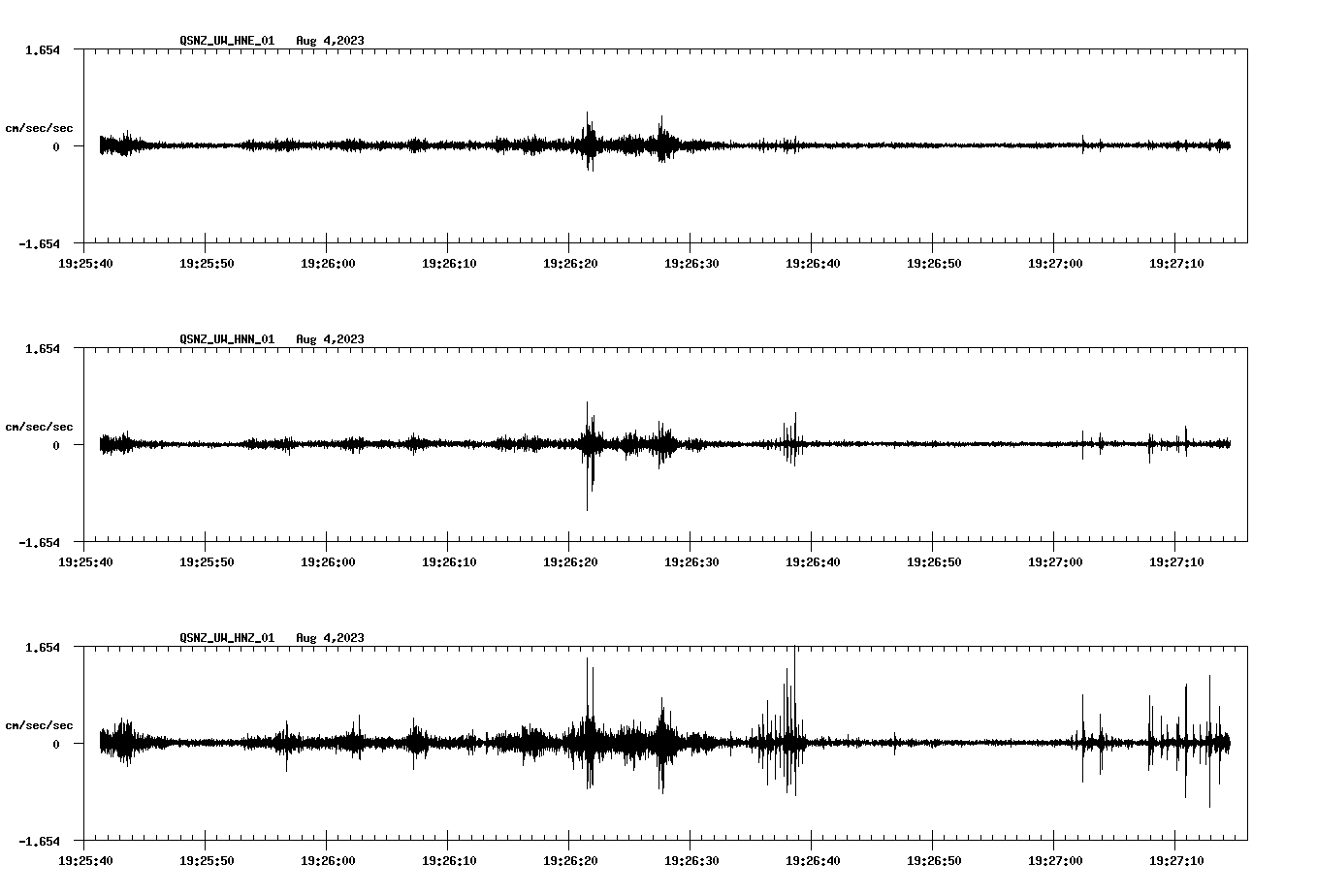 waveform image