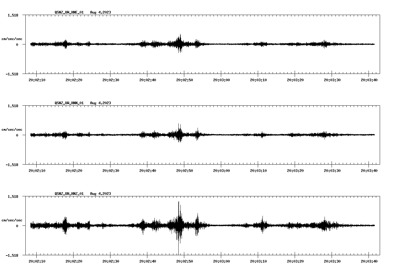 waveform image