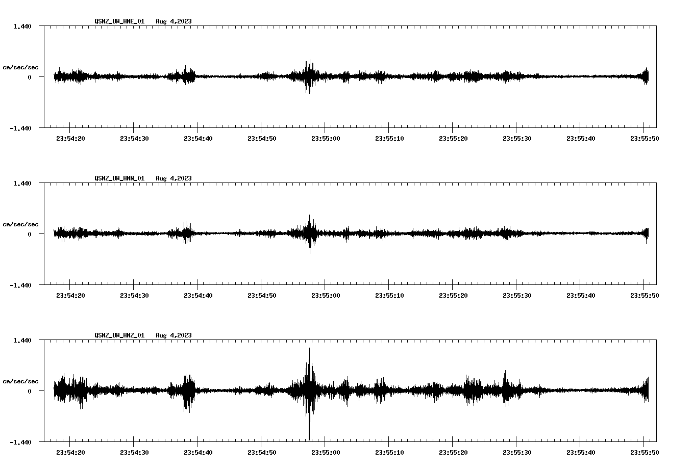 waveform image