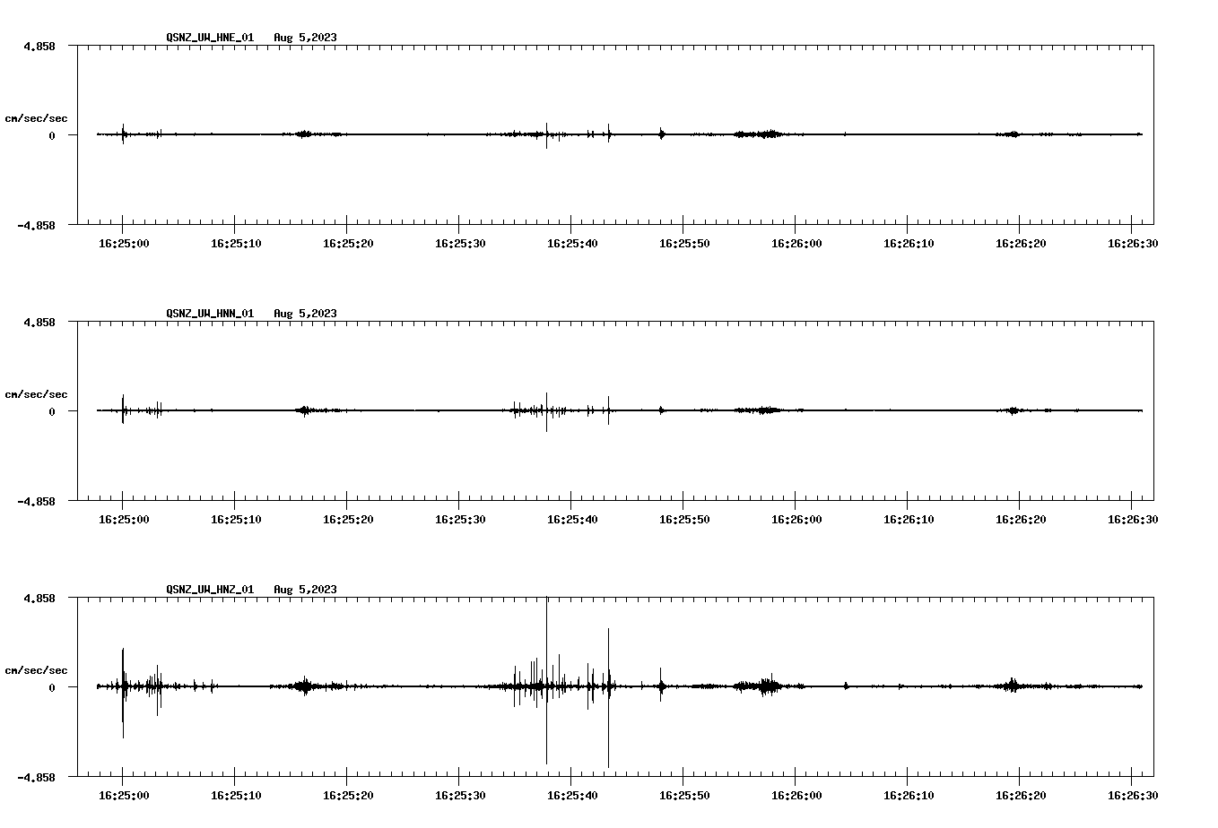 waveform image