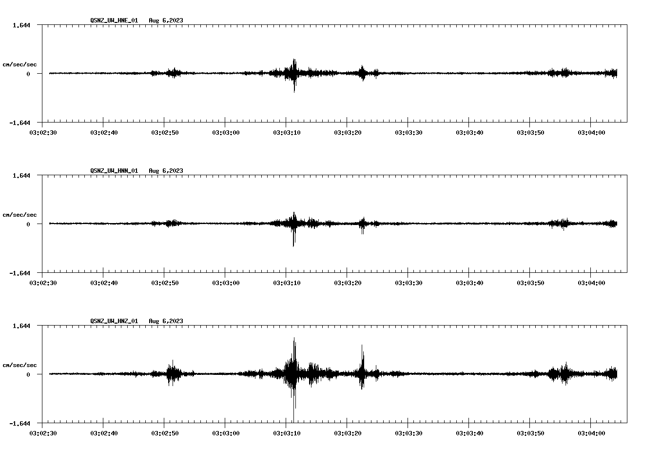 waveform image