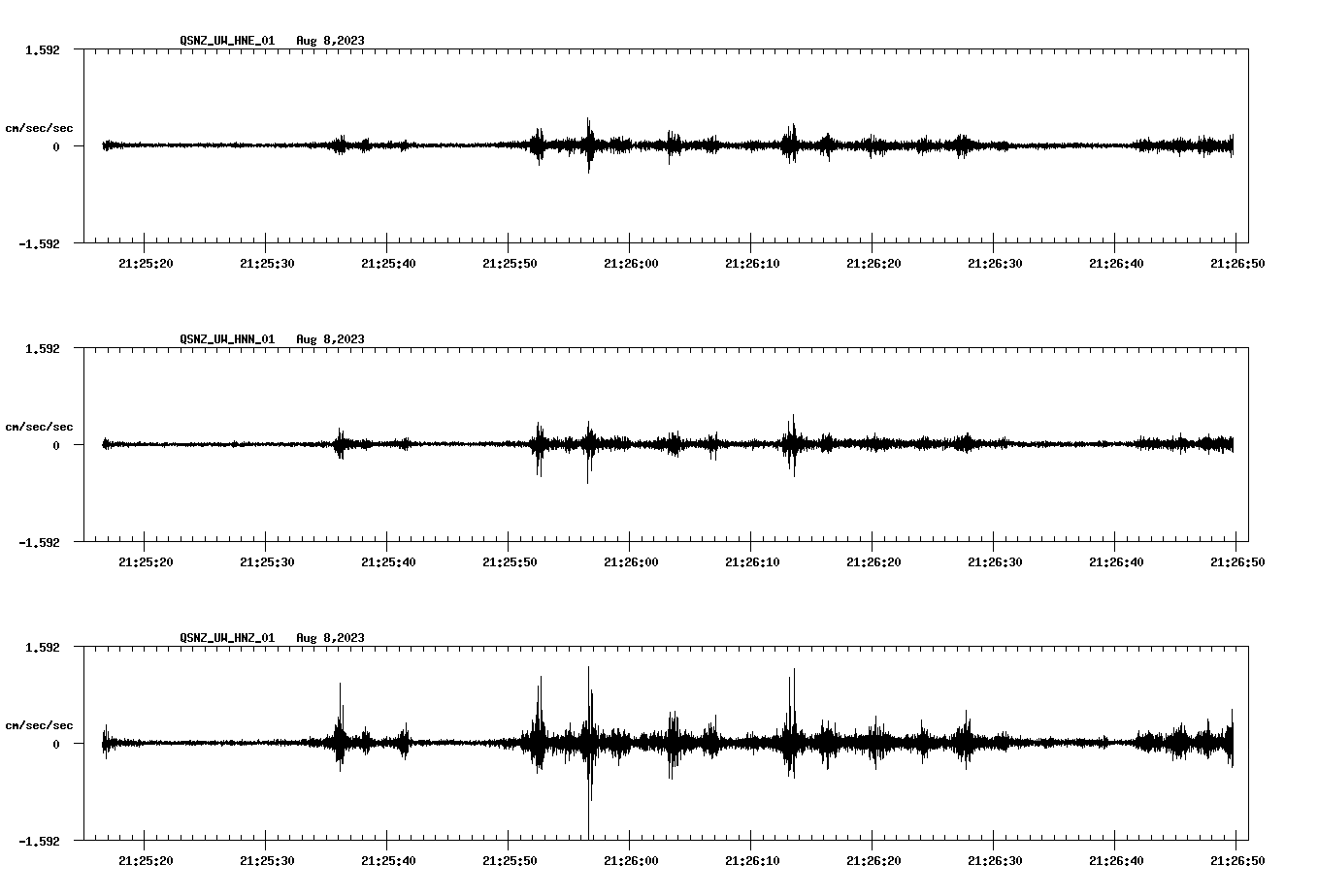 waveform image