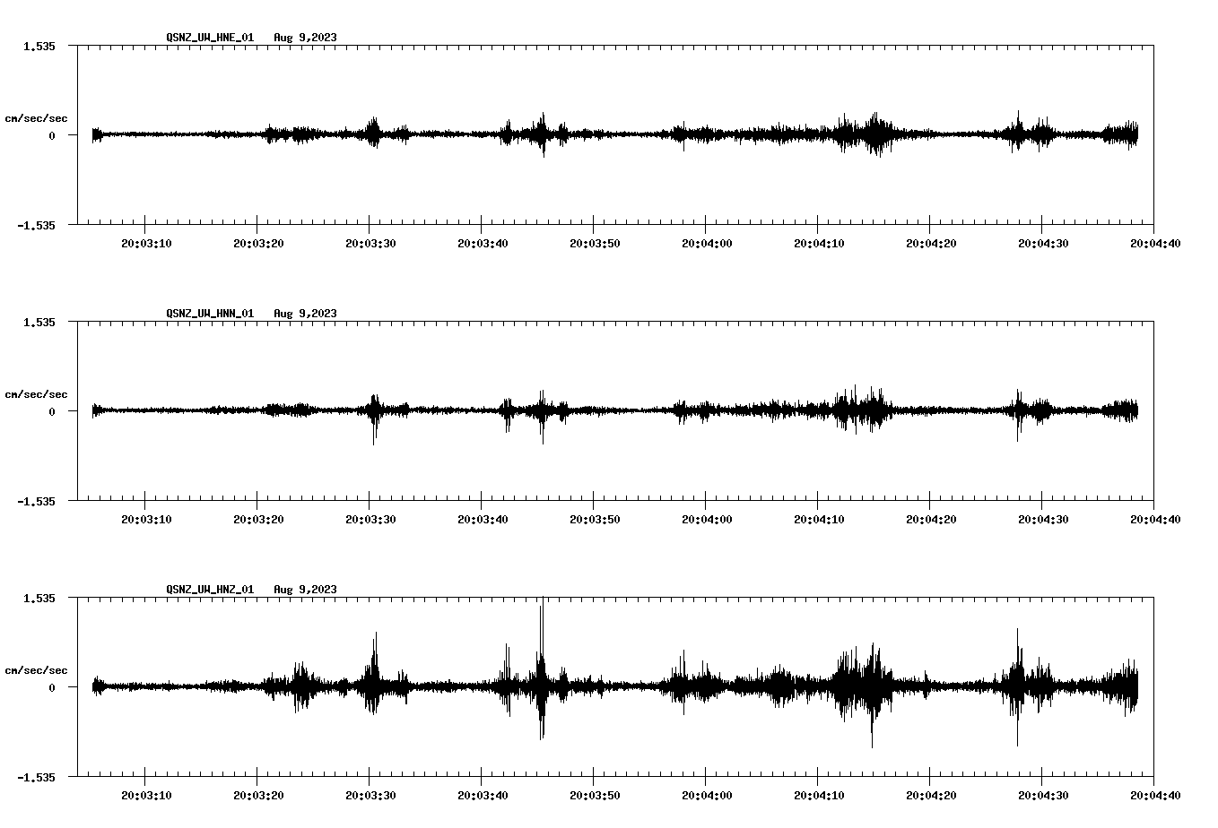 waveform image