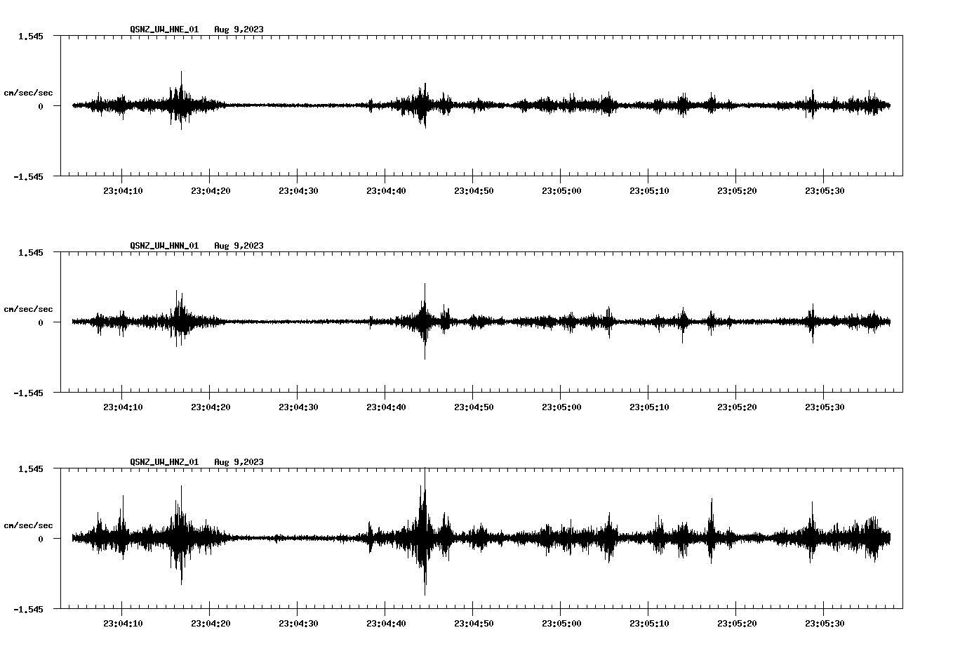 waveform image