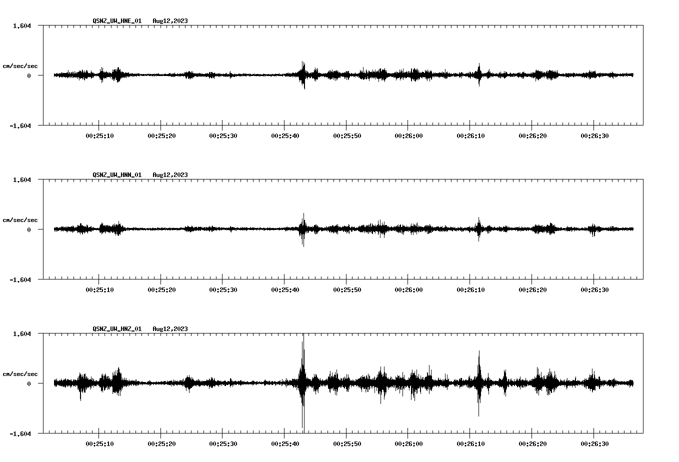 waveform image