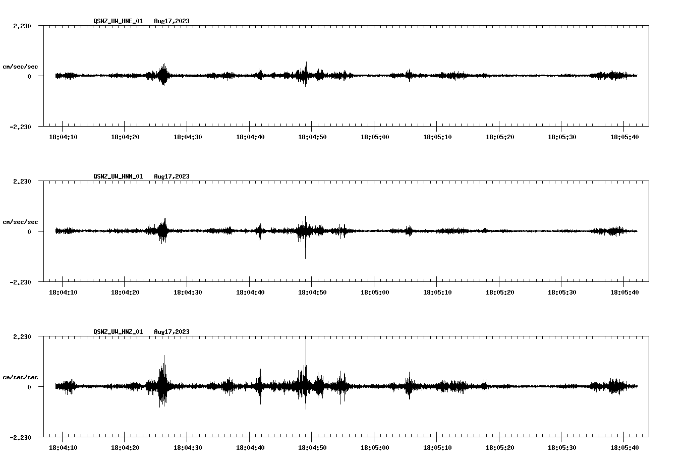 waveform image