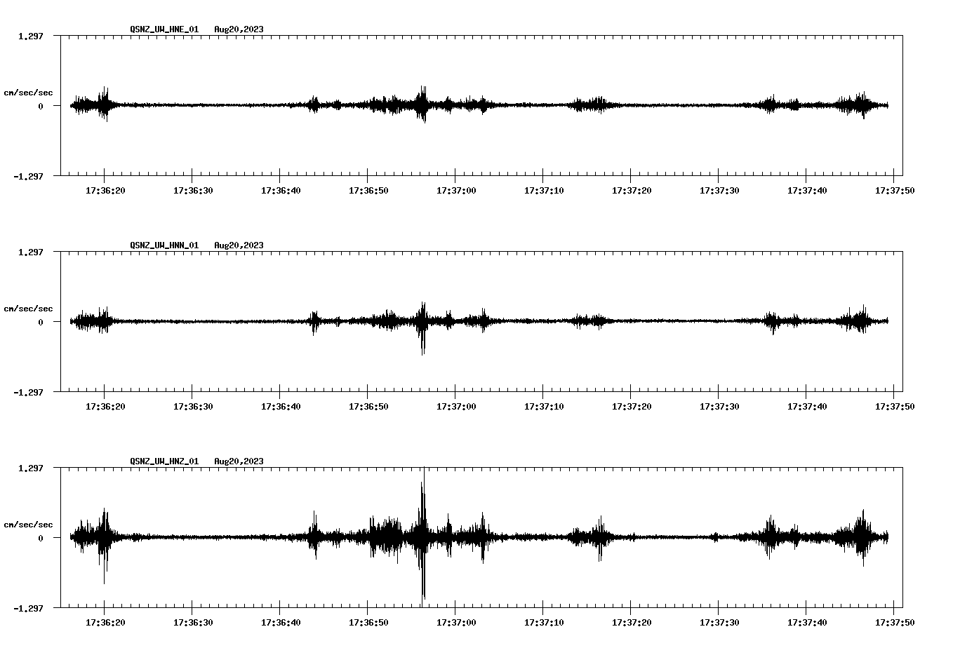 waveform image