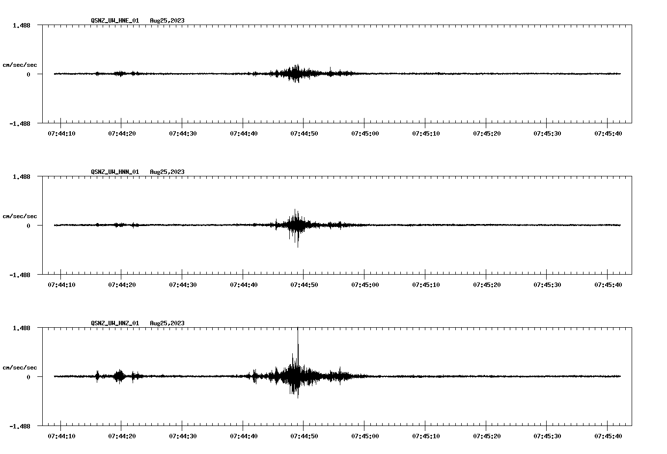 waveform image