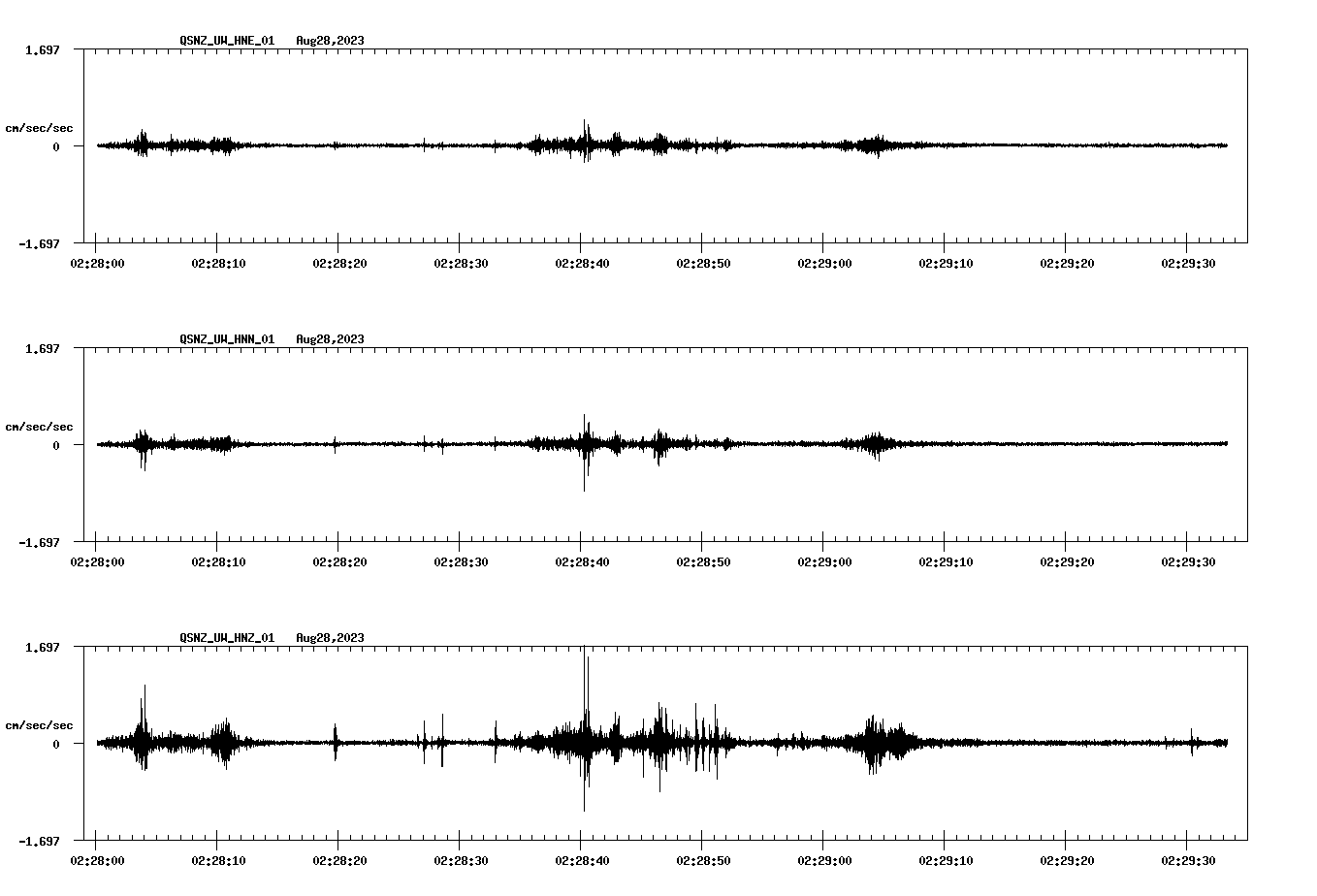 waveform image