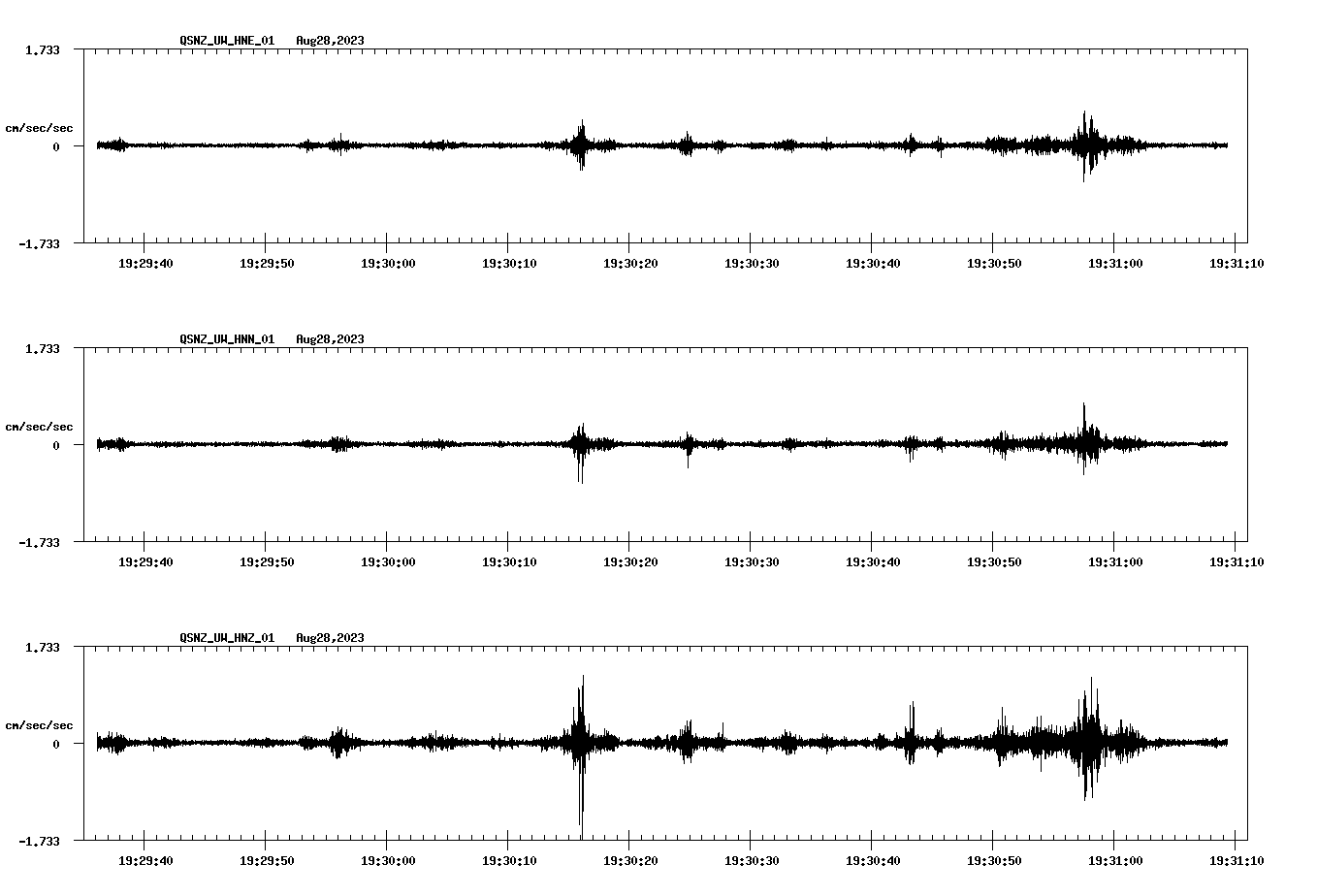 waveform image