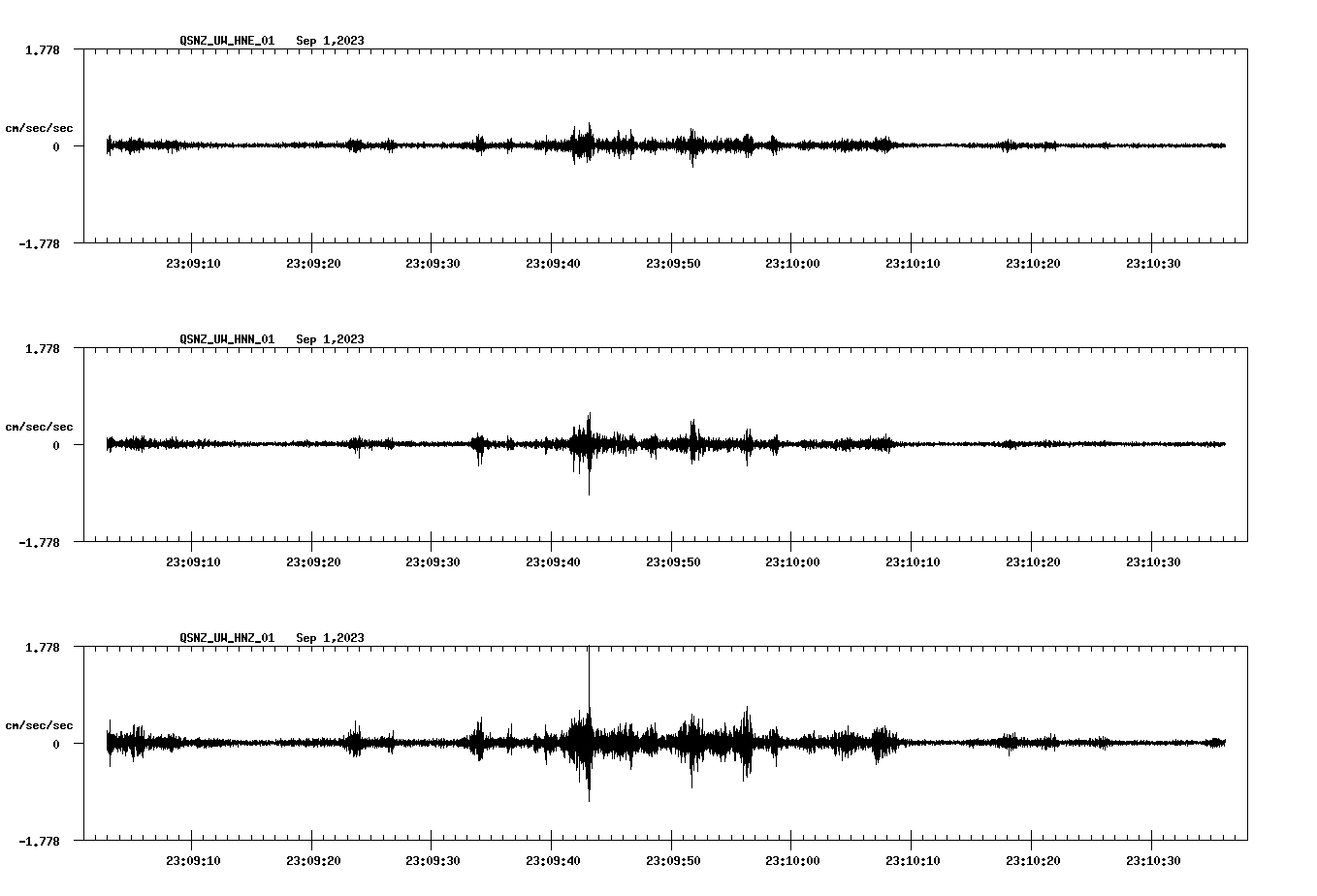 waveform image
