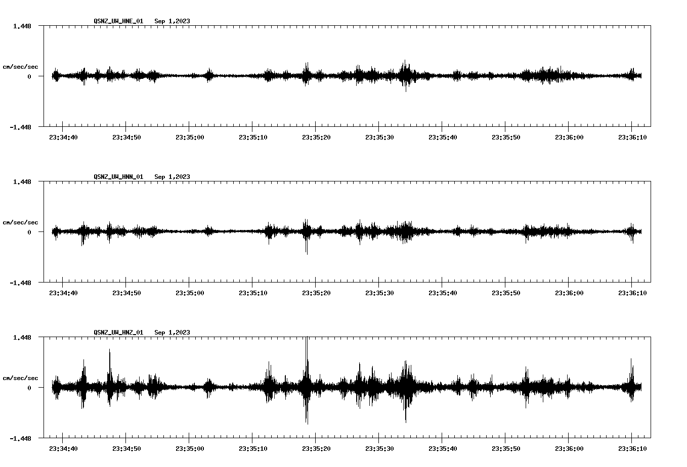 waveform image