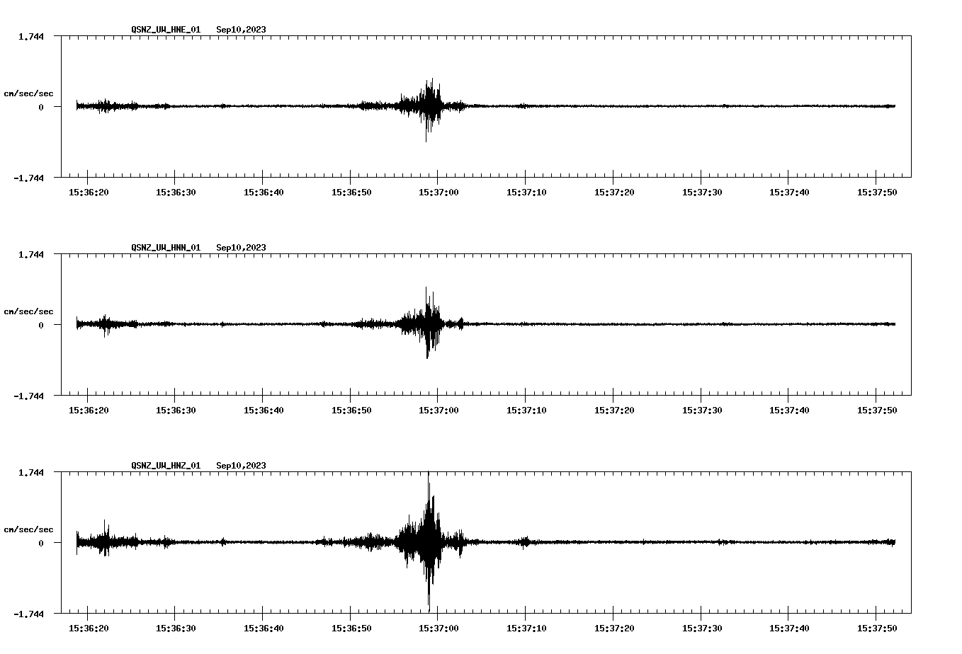 waveform image