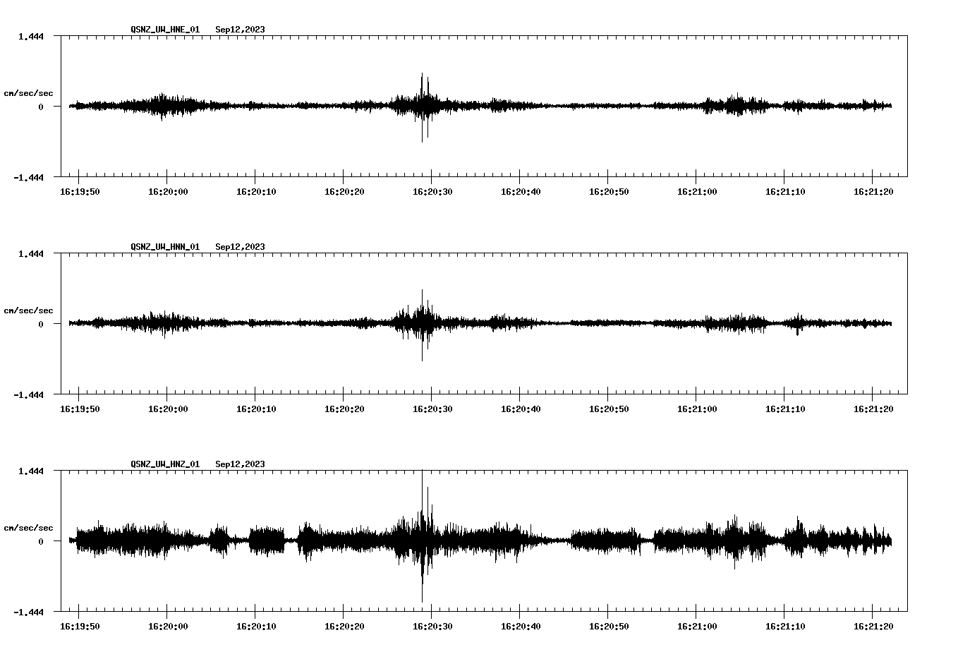 waveform image