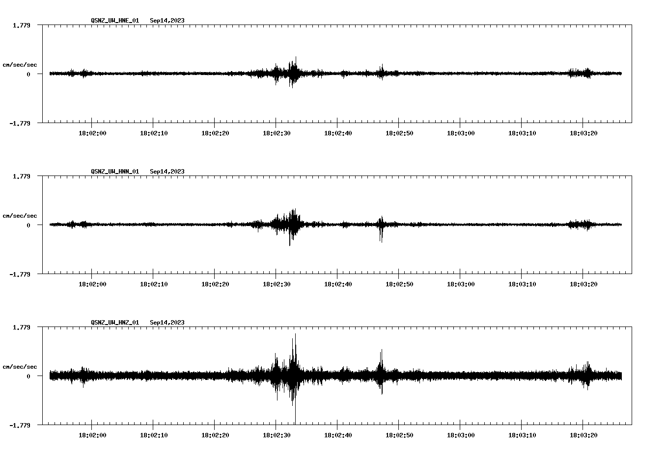 waveform image