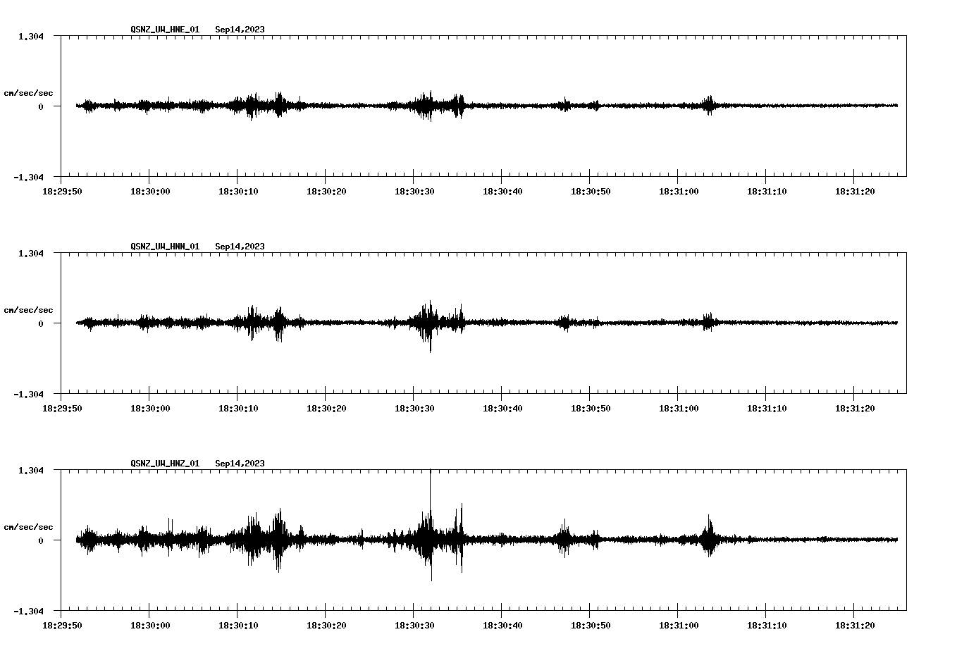 waveform image