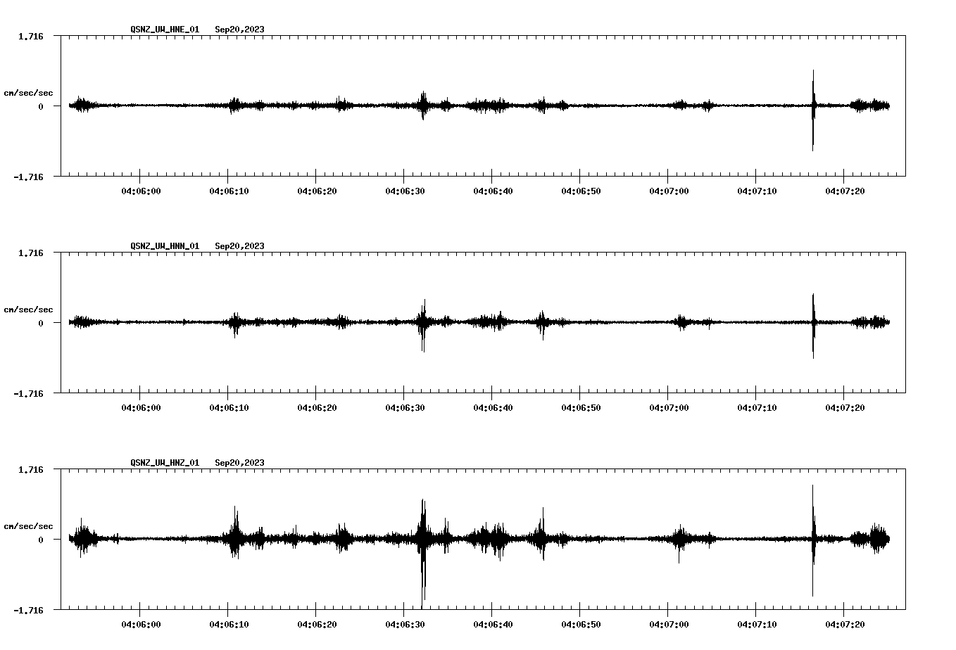 waveform image