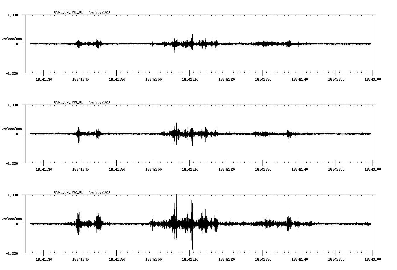 waveform image