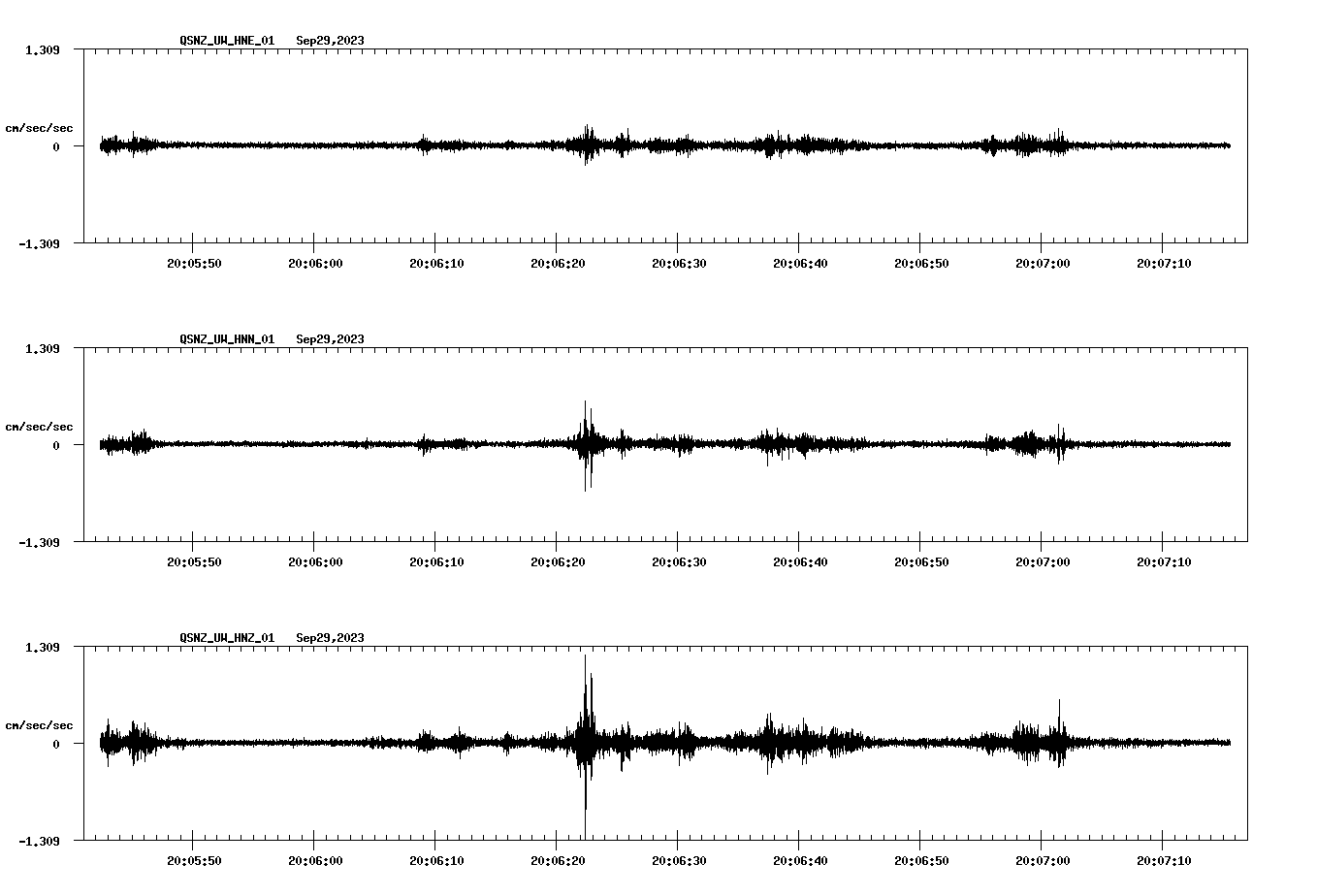 waveform image