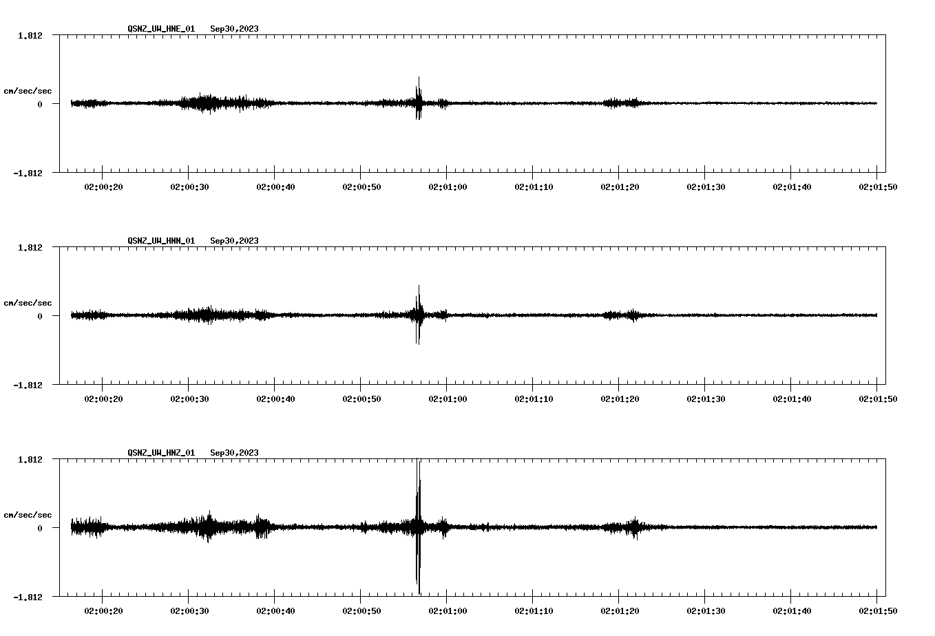 waveform image