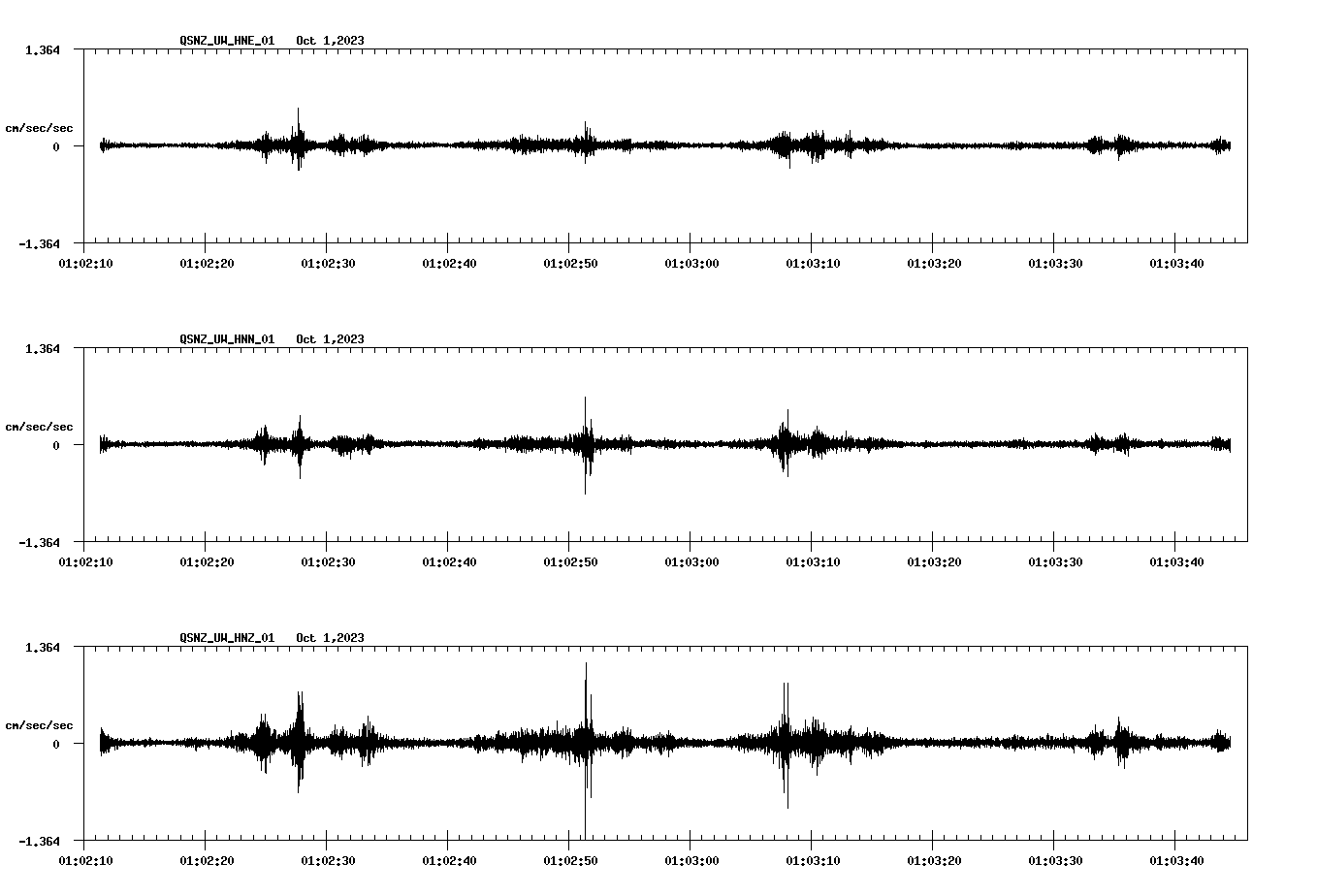 waveform image