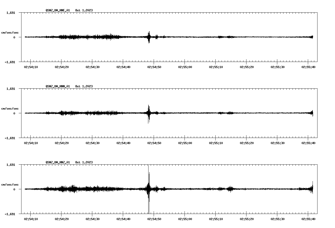 waveform image